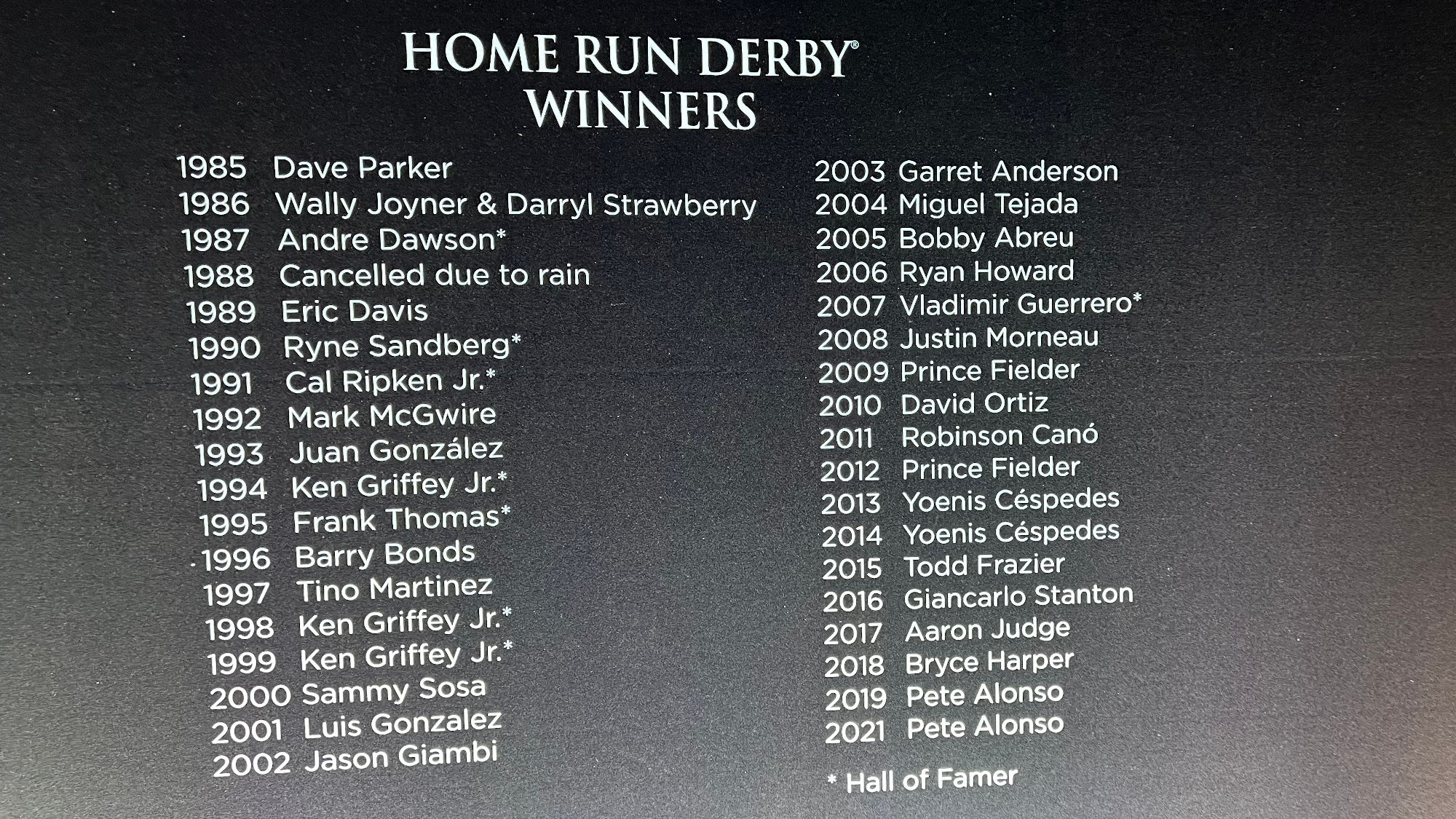 MLB Trophy Home Run Derby Winners