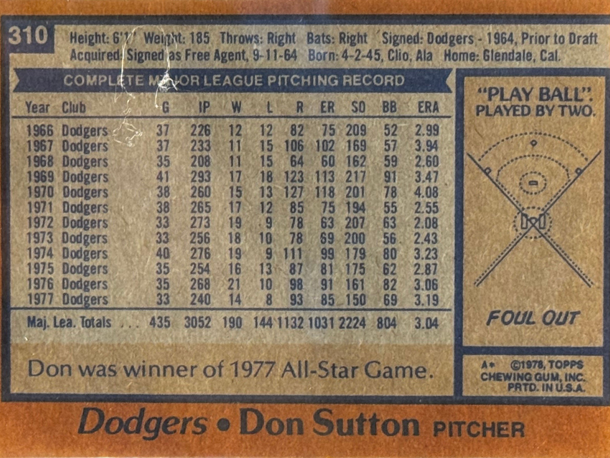 Back of Don Sutton's Baseball Card