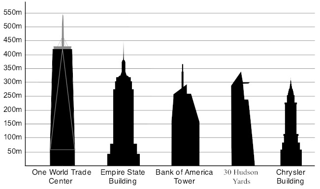 NYC Building Heights