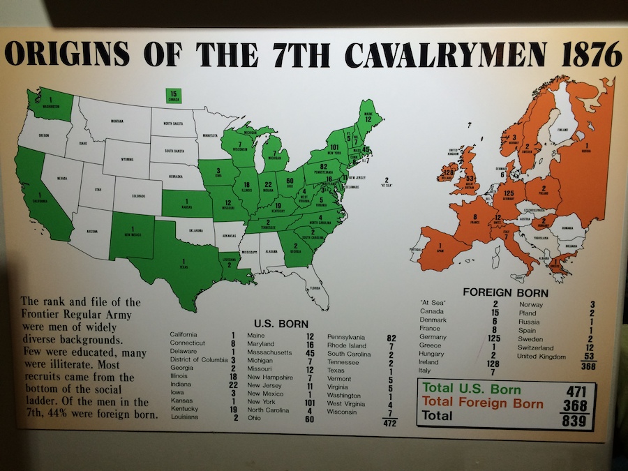 Origins of the 7th Calvarymen 1876