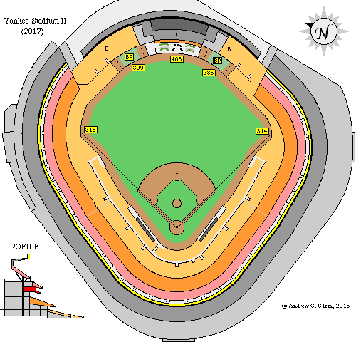 Yankee Stadium Dimensions