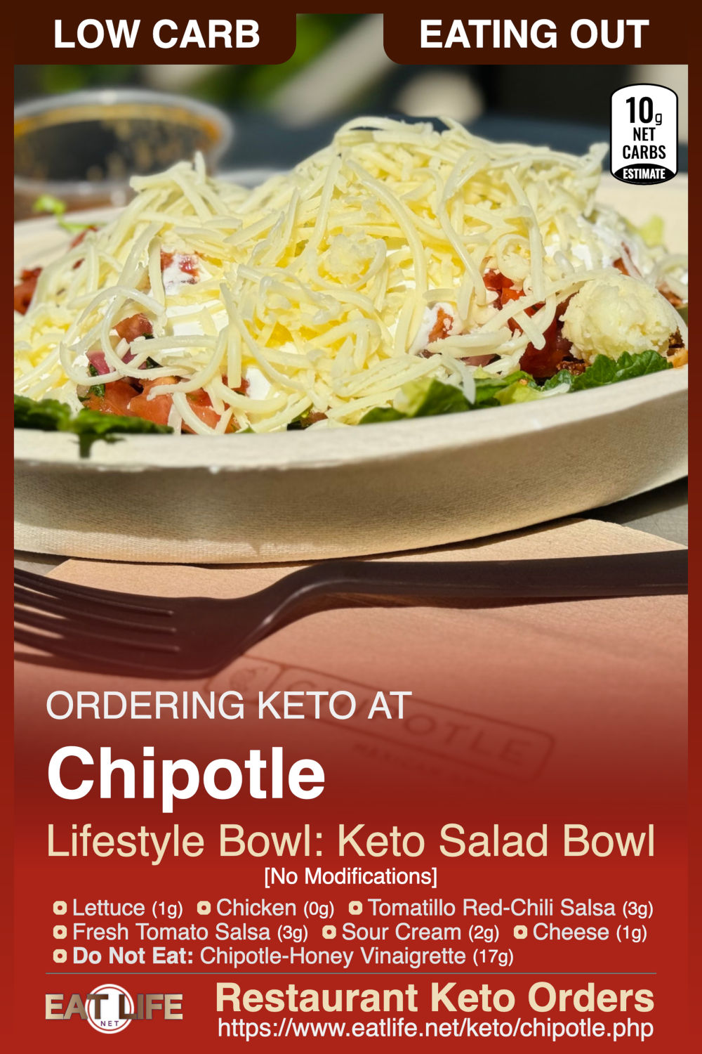 Chipotle Keto Keto Salad Bowl