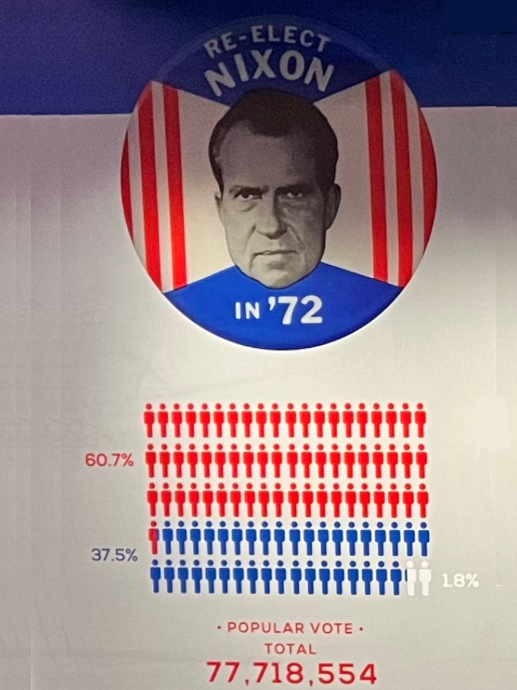 Nixon 1972 Popular Vote