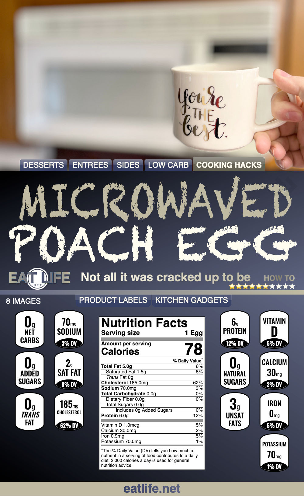 Poach Eggs in Microwave 