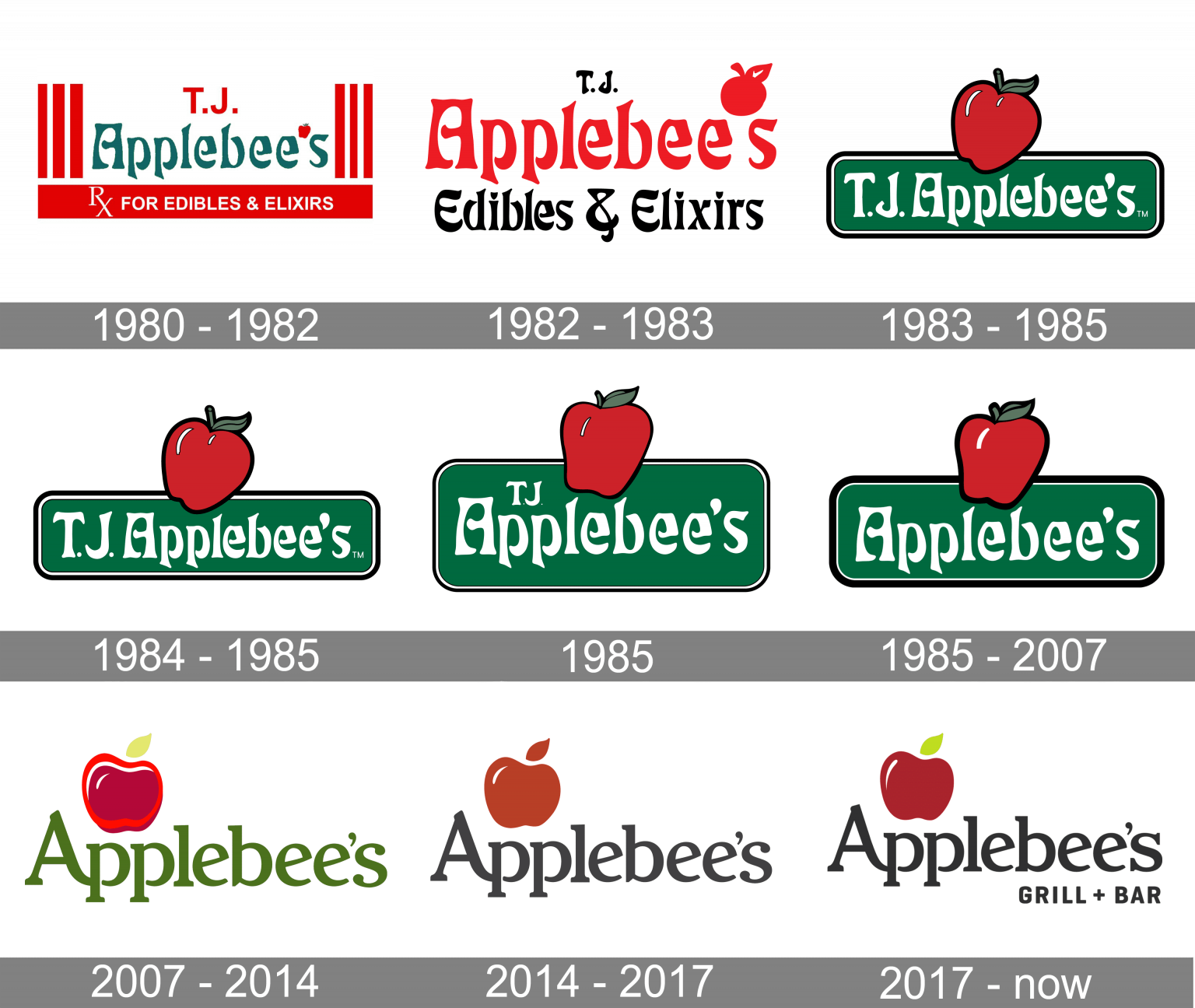 1000Logos Applebee's Logos