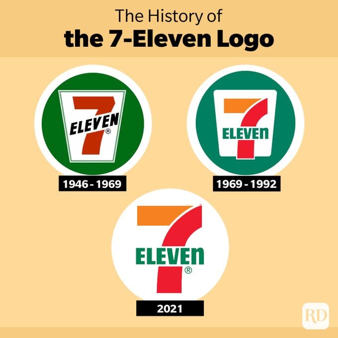 Reader's Digest 7-Eleven Logo History