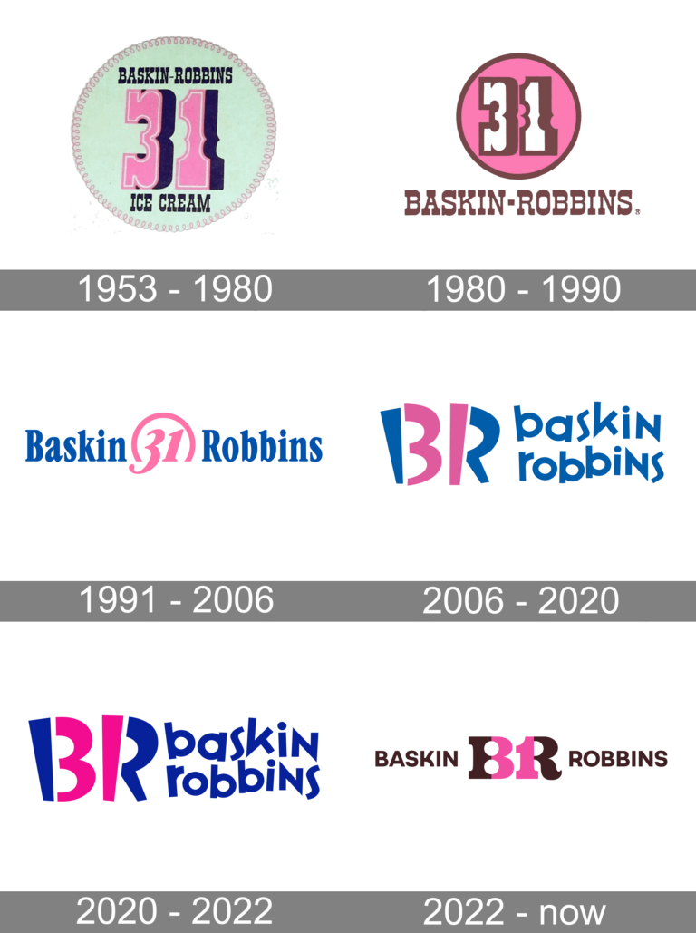 Baskin-Robbins 1000Logos