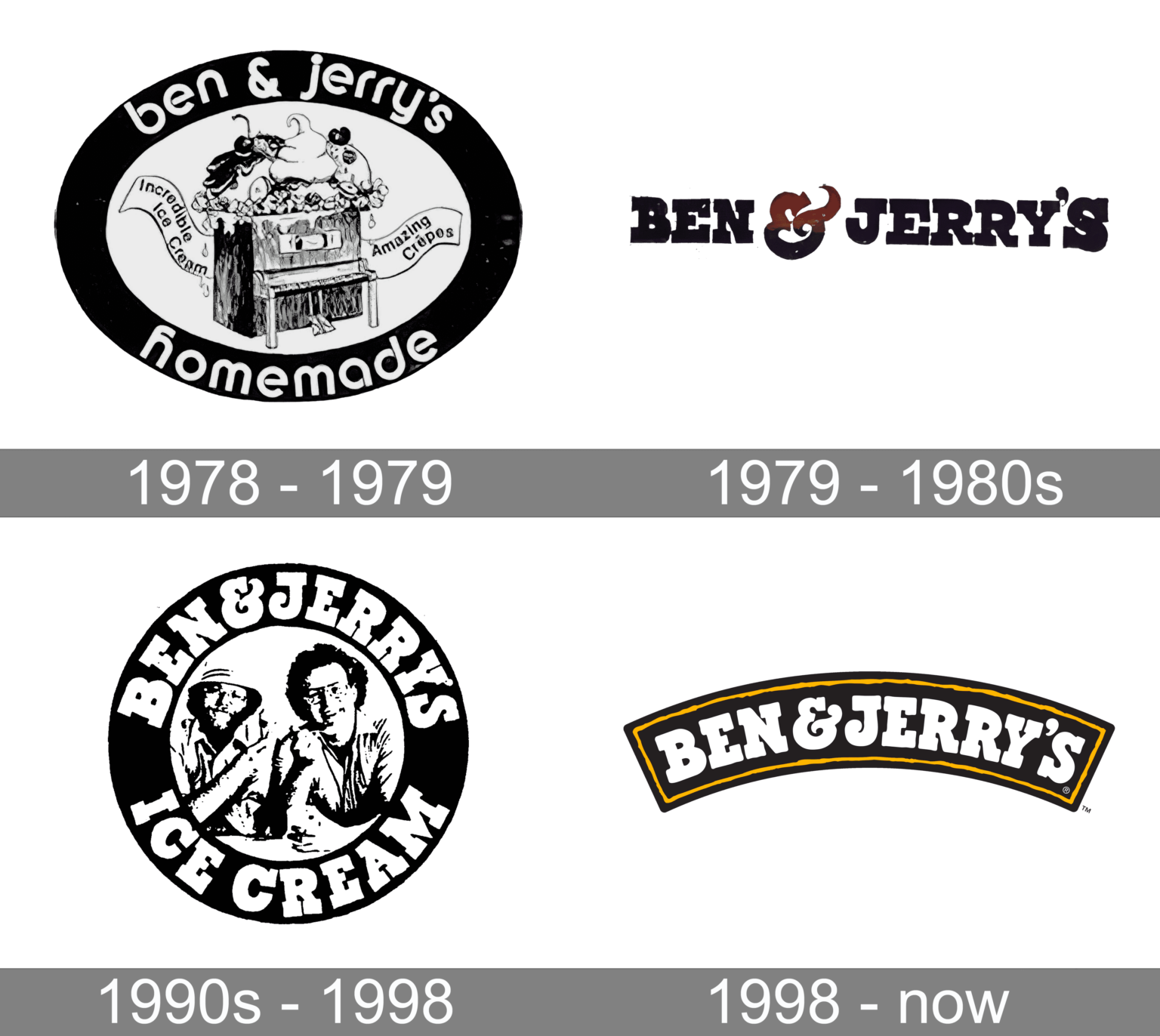 Ben and Jerry's Logo 1000logos