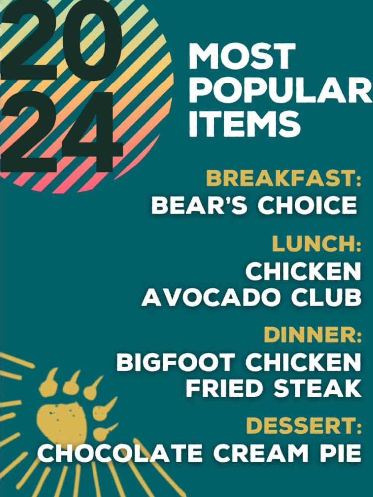 Black Bear Diner 2024 Most Popular Items