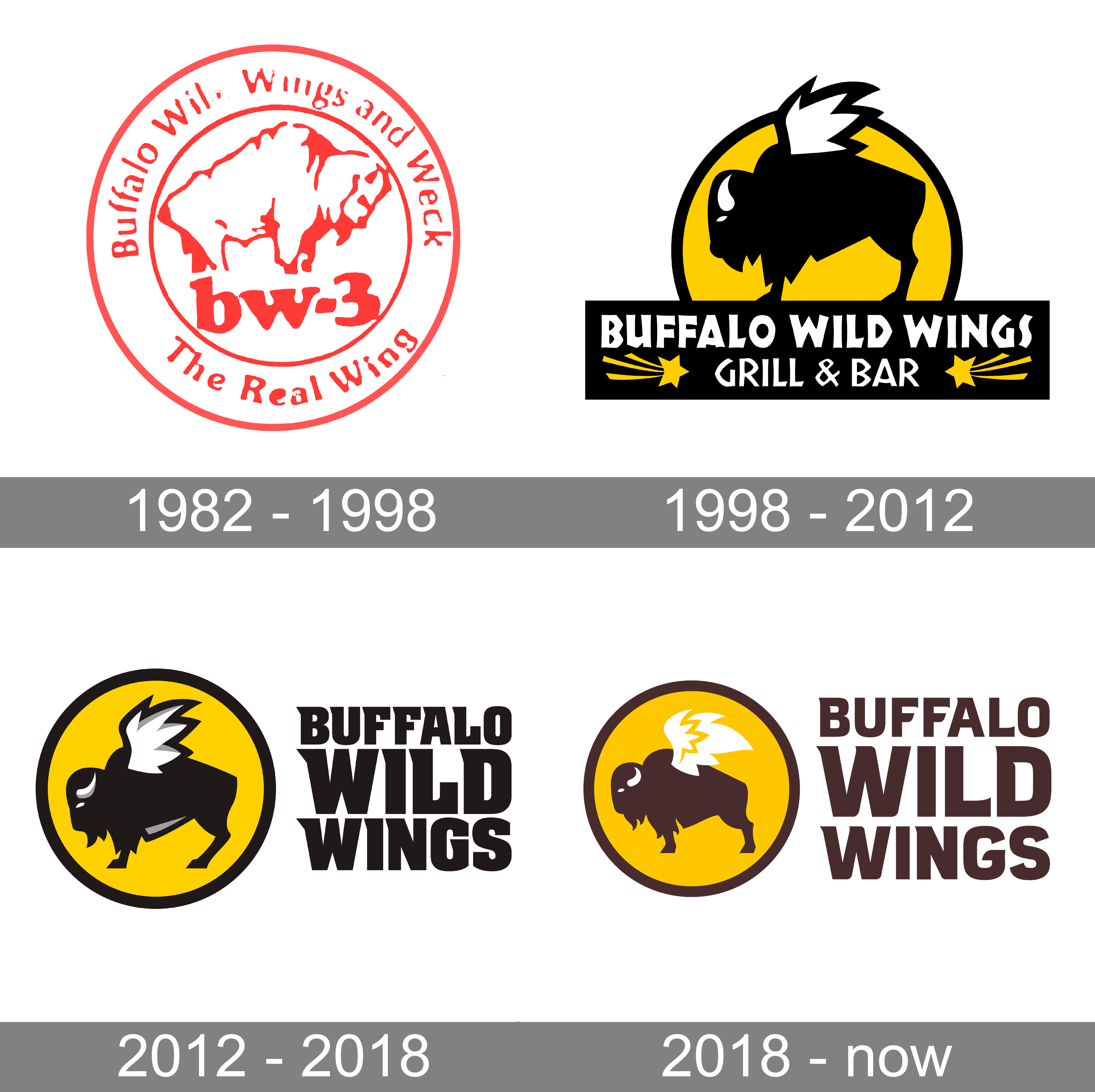 Buffalo Wild Wings 1000logos