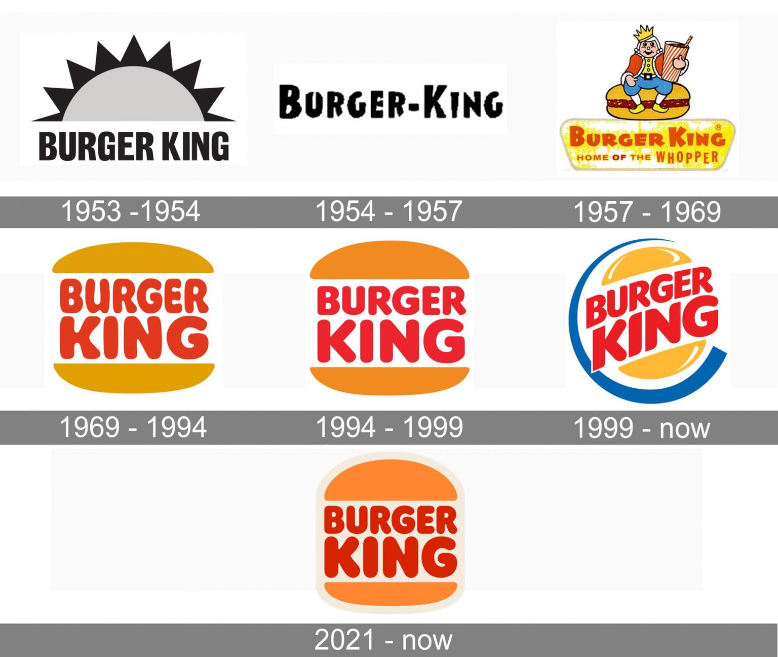 Burger King 1000logos
