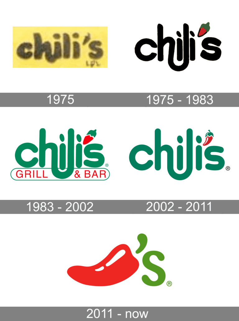 Chili's Logo 1000logos.net