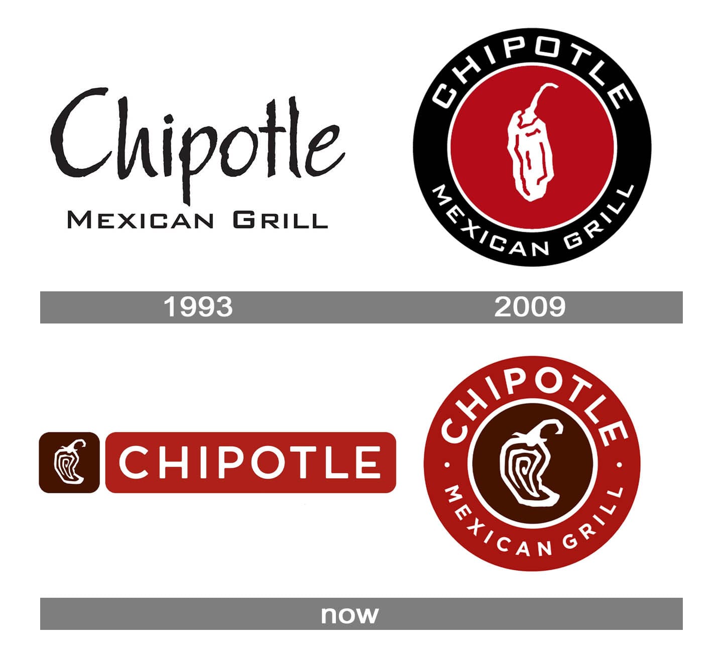 Chipotle Logo 1000logos.net