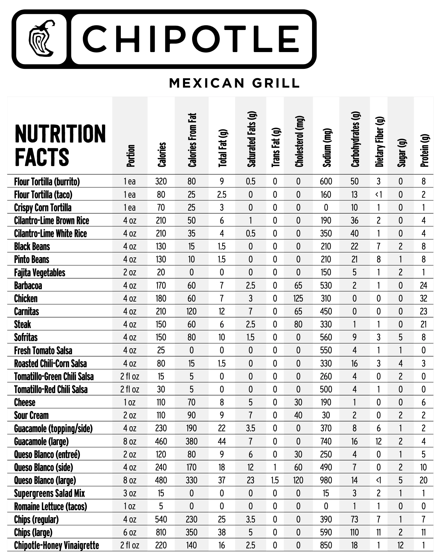 Chipotle Nutrition Facts